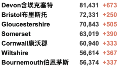 伦敦城市长华丽庆典回归！年轻人督促接种加强剂！英国新增3.8万例！Panto回归：剧院迎来复兴