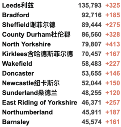 伦敦城市长华丽庆典回归！年轻人督促接种加强剂！英国新增3.8万例！Panto回归：剧院迎来复兴