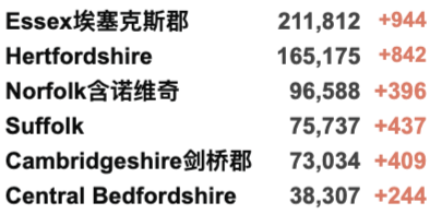 伦敦城市长华丽庆典回归！年轻人督促接种加强剂！英国新增3.8万例！Panto回归：剧院迎来复兴