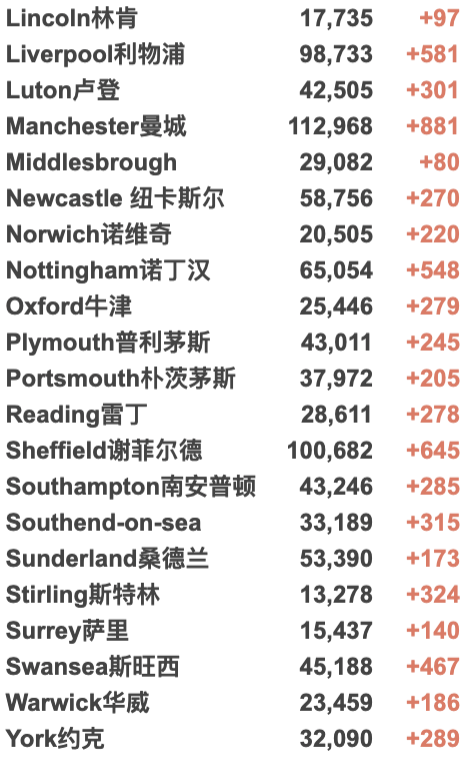 新增持续破9w！英国新封锁或将延至圣诞节后；受疫情影响跨年活动取消/铁路服务中断！财政部公布最新救助计划；苏格兰威尔士更新限制！