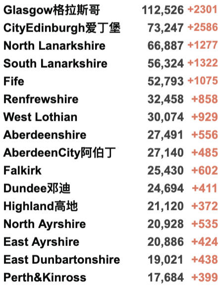 新增持续破9w！英国新封锁或将延至圣诞节后；受疫情影响跨年活动取消/铁路服务中断！财政部公布最新救助计划；苏格兰威尔士更新限制！