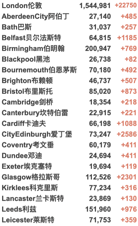 新增持续破9w！英国新封锁或将延至圣诞节后；受疫情影响跨年活动取消/铁路服务中断！财政部公布最新救助计划；苏格兰威尔士更新限制！