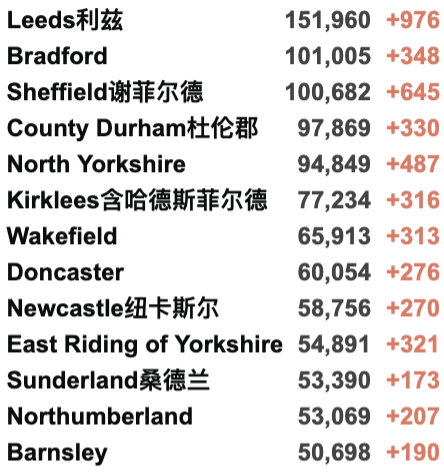 新增持续破9w！英国新封锁或将延至圣诞节后；受疫情影响跨年活动取消/铁路服务中断！财政部公布最新救助计划；苏格兰威尔士更新限制！