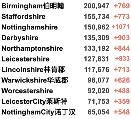 新增持续破9w！英国新封锁或将延至圣诞节后；受疫情影响跨年活动取消/铁路服务中断！财政部公布最新救助计划；苏格兰威尔士更新限制！
