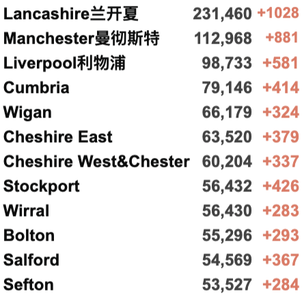 新增持续破9w！英国新封锁或将延至圣诞节后；受疫情影响跨年活动取消/铁路服务中断！财政部公布最新救助计划；苏格兰威尔士更新限制！