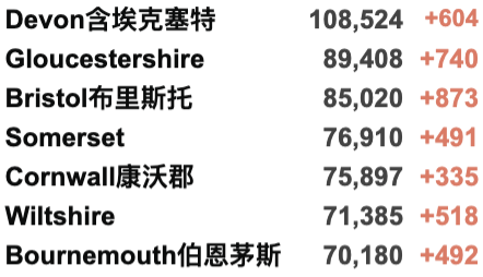 新增持续破9w！英国新封锁或将延至圣诞节后；受疫情影响跨年活动取消/铁路服务中断！财政部公布最新救助计划；苏格兰威尔士更新限制！