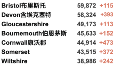 谢菲剑桥留学生袭击案多名嫌疑犯落网！英国疫情全球最严重之一！苏格兰疫苗护照今日正式生效！