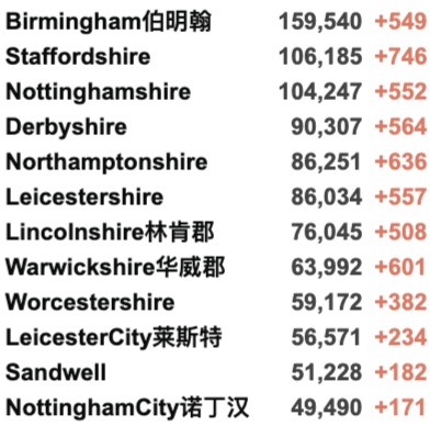 谢菲剑桥留学生袭击案多名嫌疑犯落网！英国疫情全球最严重之一！苏格兰疫苗护照今日正式生效！