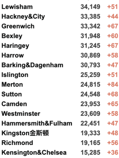 谢菲剑桥留学生袭击案多名嫌疑犯落网！英国疫情全球最严重之一！苏格兰疫苗护照今日正式生效！