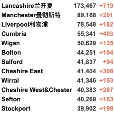 谢菲剑桥留学生袭击案多名嫌疑犯落网！英国疫情全球最严重之一！苏格兰疫苗护照今日正式生效！