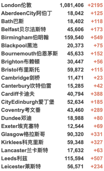 谢菲剑桥留学生袭击案多名嫌疑犯落网！英国疫情全球最严重之一！苏格兰疫苗护照今日正式生效！