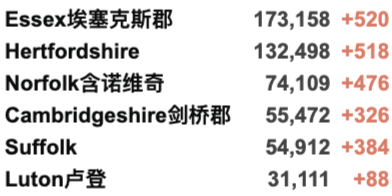 谢菲剑桥留学生袭击案多名嫌疑犯落网！英国疫情全球最严重之一！苏格兰疫苗护照今日正式生效！