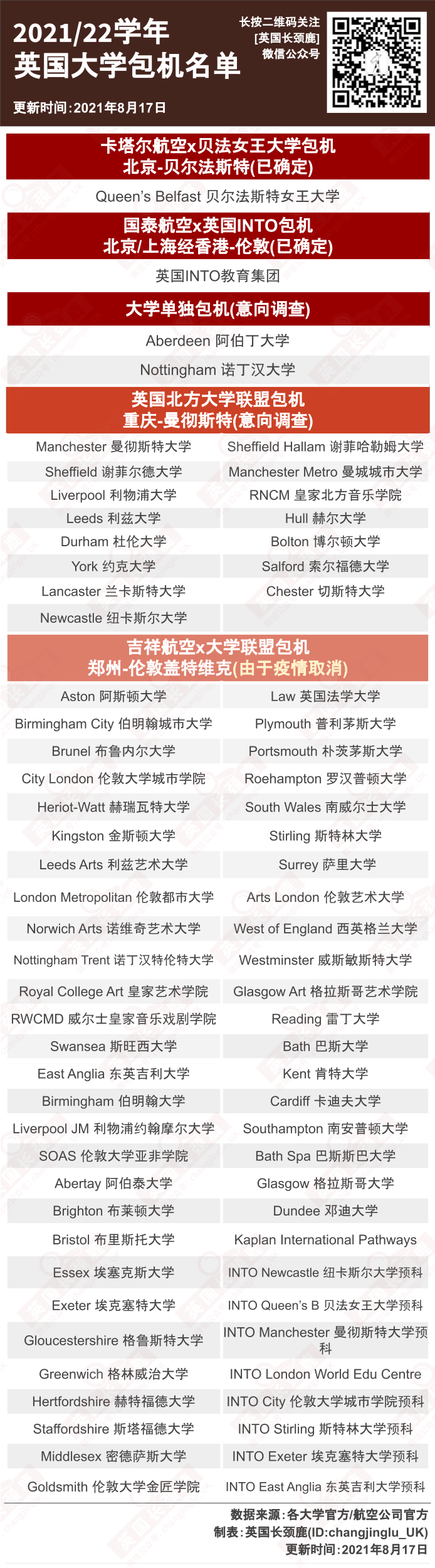 英国日增升至3.6万例！群体免疫仍无法实现！第3剂疫苗接种计划延期！