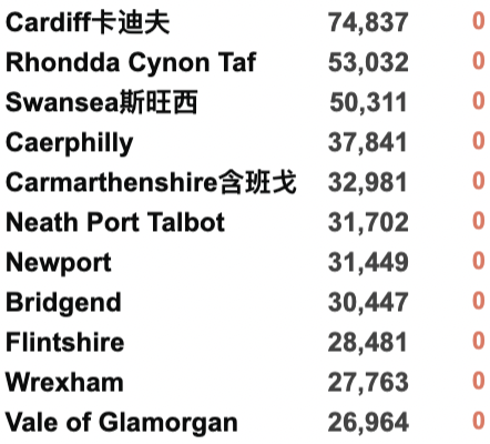 终极合体变种Delmicron横空出世！全英感染率持续攀升-英国新年与新冠共存！第二款新冠药物英国获批！