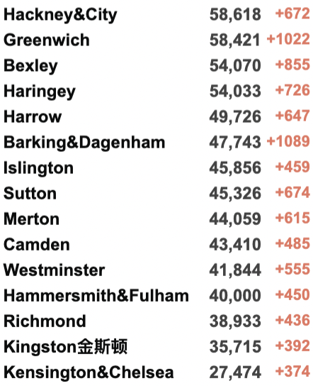 终极合体变种Delmicron横空出世！全英感染率持续攀升-英国新年与新冠共存！第二款新冠药物英国获批！