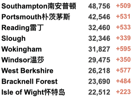 终极合体变种Delmicron横空出世！全英感染率持续攀升-英国新年与新冠共存！第二款新冠药物英国获批！