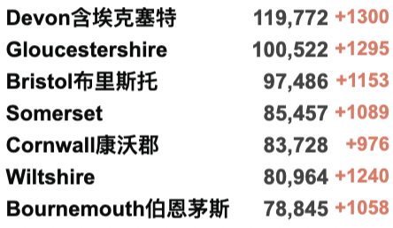 终极合体变种Delmicron横空出世！全英感染率持续攀升-英国新年与新冠共存！第二款新冠药物英国获批！