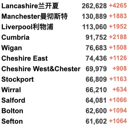 终极合体变种Delmicron横空出世！全英感染率持续攀升-英国新年与新冠共存！第二款新冠药物英国获批！