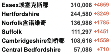 终极合体变种Delmicron横空出世！全英感染率持续攀升-英国新年与新冠共存！第二款新冠药物英国获批！