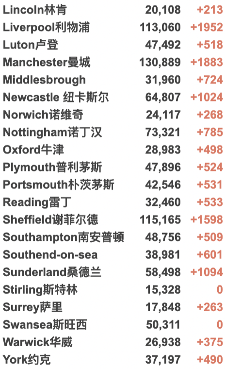 终极合体变种Delmicron横空出世！全英感染率持续攀升-英国新年与新冠共存！第二款新冠药物英国获批！