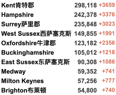 终极合体变种Delmicron横空出世！全英感染率持续攀升-英国新年与新冠共存！第二款新冠药物英国获批！