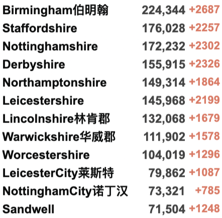 终极合体变种Delmicron横空出世！全英感染率持续攀升-英国新年与新冠共存！第二款新冠药物英国获批！