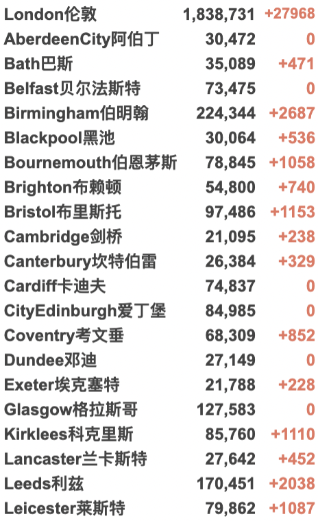 终极合体变种Delmicron横空出世！全英感染率持续攀升-英国新年与新冠共存！第二款新冠药物英国获批！