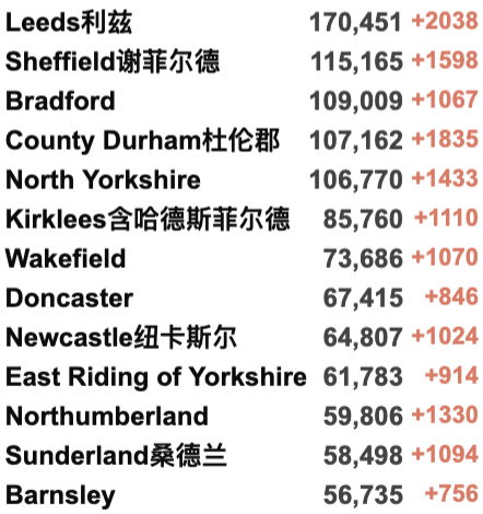 终极合体变种Delmicron横空出世！全英感染率持续攀升-英国新年与新冠共存！第二款新冠药物英国获批！