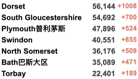 终极合体变种Delmicron横空出世！全英感染率持续攀升-英国新年与新冠共存！第二款新冠药物英国获批！