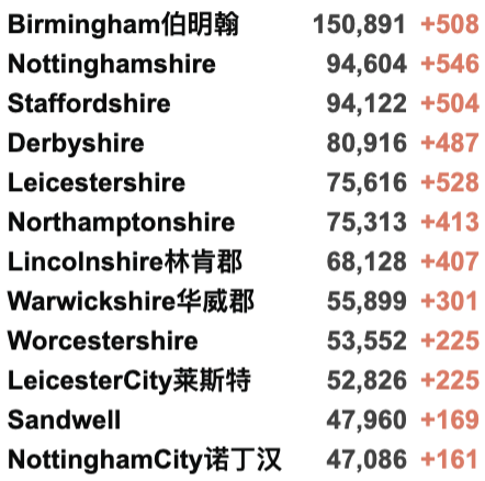 英国日增3.7万例！Moderna研发新冠流感混合疫苗，每年打一次！美国疫情严重：拜登要求强制接种疫苗！