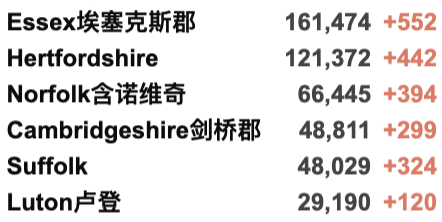 英国日增3.7万例！Moderna研发新冠流感混合疫苗，每年打一次！美国疫情严重：拜登要求强制接种疫苗！