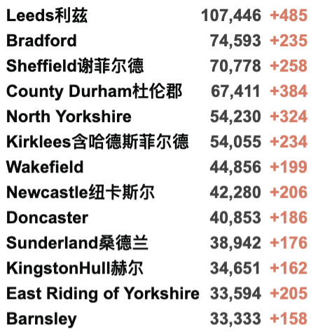 英国日增3.7万例！Moderna研发新冠流感混合疫苗，每年打一次！美国疫情严重：拜登要求强制接种疫苗！