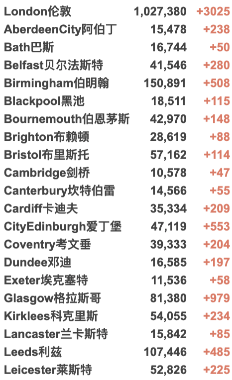 英国日增3.7万例！Moderna研发新冠流感混合疫苗，每年打一次！美国疫情严重：拜登要求强制接种疫苗！