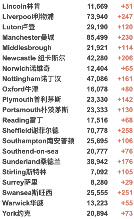 英国日增3.7万例！Moderna研发新冠流感混合疫苗，每年打一次！美国疫情严重：拜登要求强制接种疫苗！