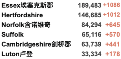 英国冬天会封国吗？各方呼吁实施“B计划”！英国再新增近5万例，疫苗效果减弱！