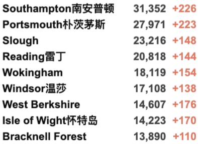 英国冬天会封国吗？各方呼吁实施“B计划”！英国再新增近5万例，疫苗效果减弱！