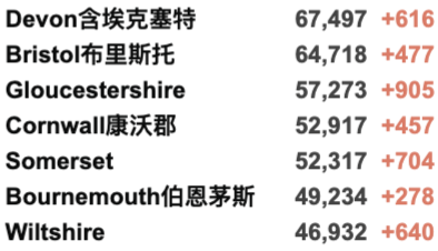 英国冬天会封国吗？各方呼吁实施“B计划”！英国再新增近5万例，疫苗效果减弱！