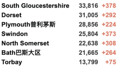 英国冬天会封国吗？各方呼吁实施“B计划”！英国再新增近5万例，疫苗效果减弱！