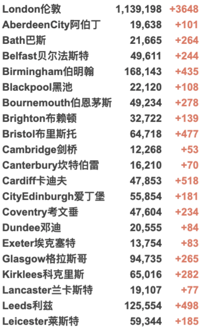 英国冬天会封国吗？各方呼吁实施“B计划”！英国再新增近5万例，疫苗效果减弱！