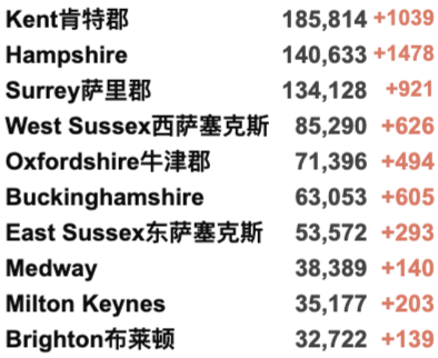 英国冬天会封国吗？各方呼吁实施“B计划”！英国再新增近5万例，疫苗效果减弱！