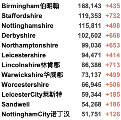 英国冬天会封国吗？各方呼吁实施“B计划”！英国再新增近5万例，疫苗效果减弱！