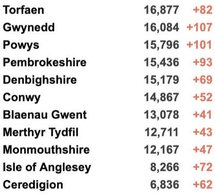 英国Omicron变种新增再翻倍至1,239例！英国/世界疫情数据更新