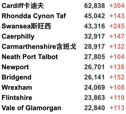 英国Omicron变种新增再翻倍至1,239例！英国/世界疫情数据更新