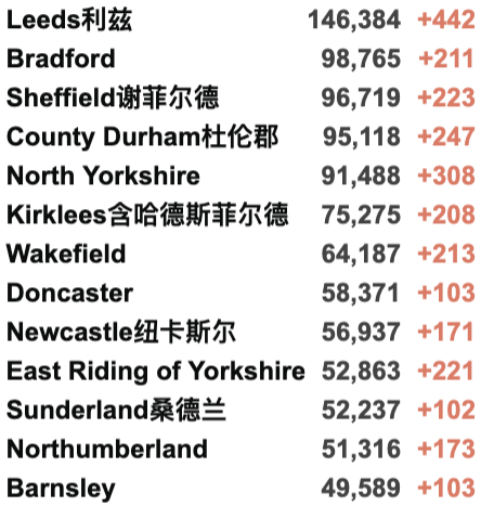 英国Omicron变种新增再翻倍至1,239例！英国/世界疫情数据更新