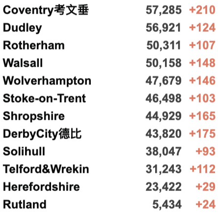 英国Omicron变种新增再翻倍至1,239例！英国/世界疫情数据更新