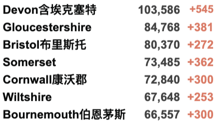 英国Omicron变种新增再翻倍至1,239例！英国/世界疫情数据更新