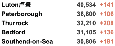 英国Omicron变种新增再翻倍至1,239例！英国/世界疫情数据更新