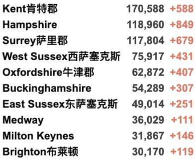 英国大学10月初迎来罢工！薅羊毛:北爱政府每人发£100！专家:新冠将永远存在，无法实现零新增！英国新增3.4万例！