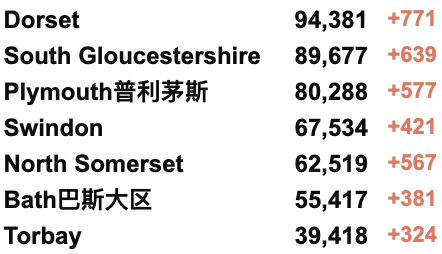 欧洲疫情回升，英国日增超10万！英国新冠首次封锁两周年！校园新冠缺勤率仍在上升