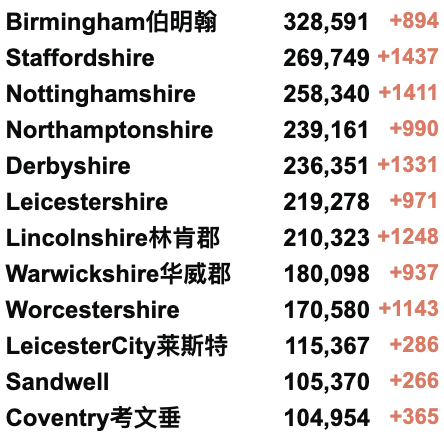 欧洲疫情回升，英国日增超10万！英国新冠首次封锁两周年！校园新冠缺勤率仍在上升